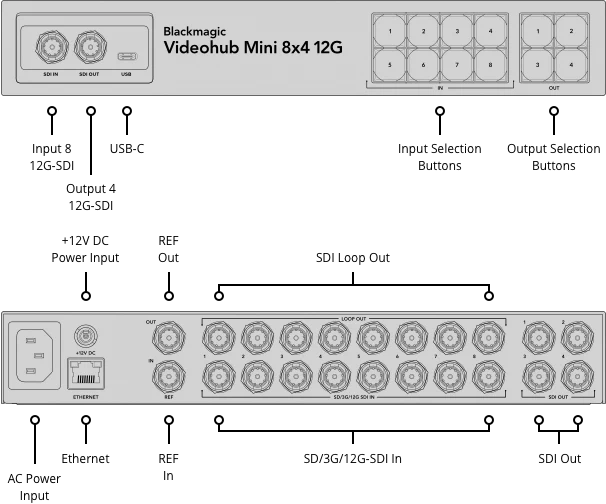 Blackmagic Videohub Mini 8x2 12G-Des2